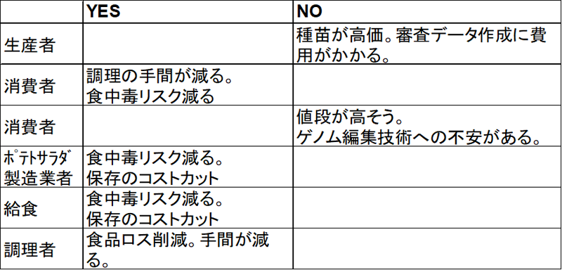 福島大学　参加者　17名