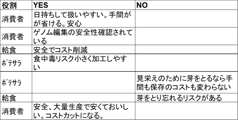 神奈川工科大学　参加者　33名